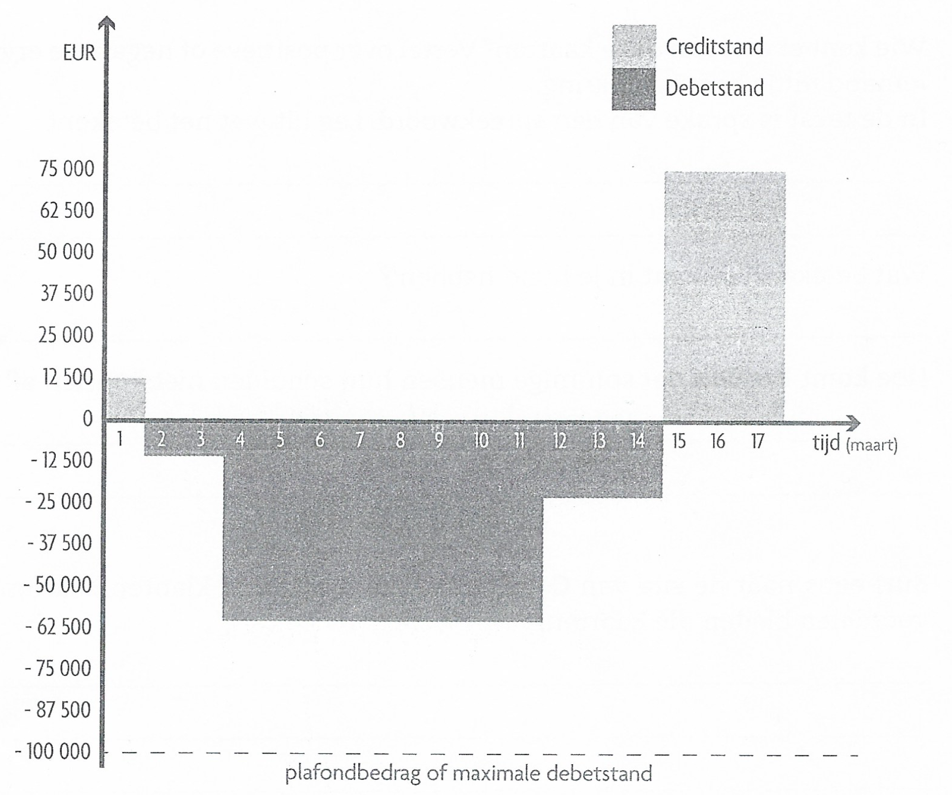 Les 2 Kredieten op korte termijn kredieten
